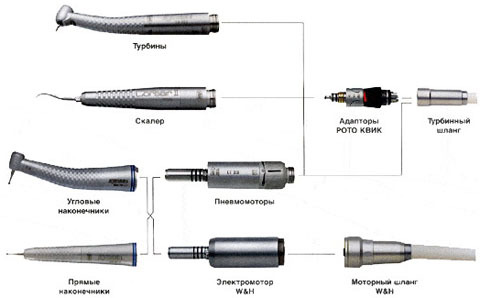 Kit - набор стоматологических наконечников (Китай)